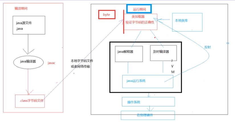 反射原理