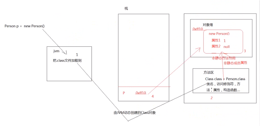 类加载机制