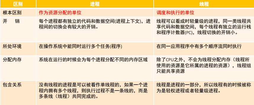 线程与进程