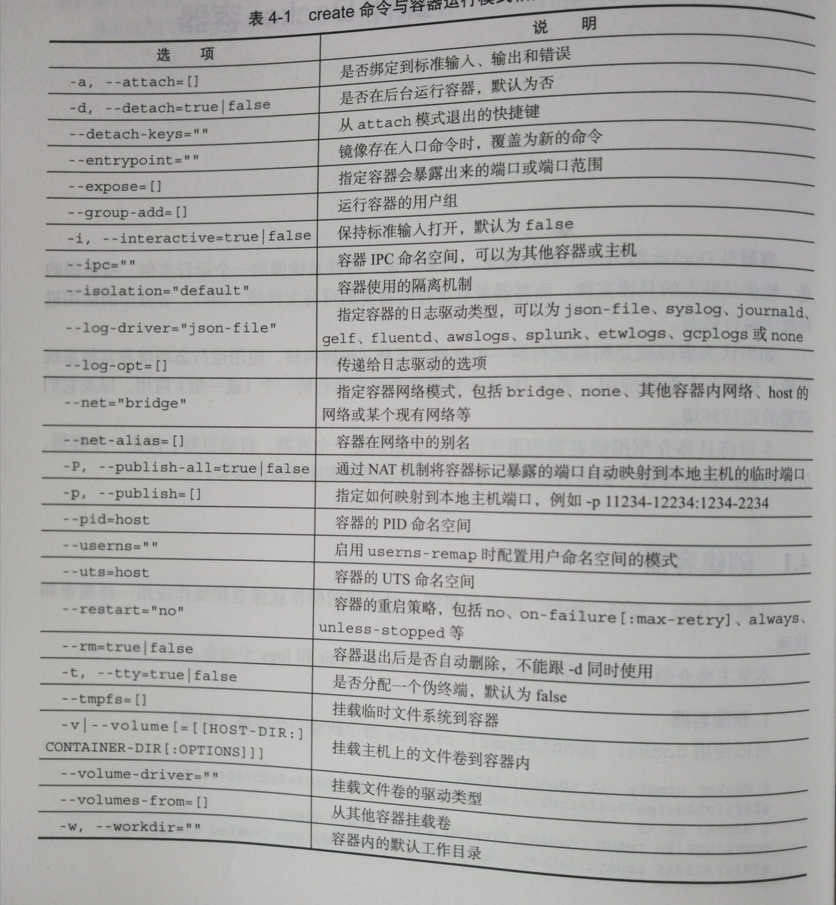 与容器运行模式相关