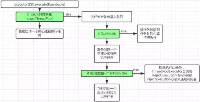 线程池流程图