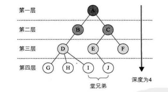 深度示意图