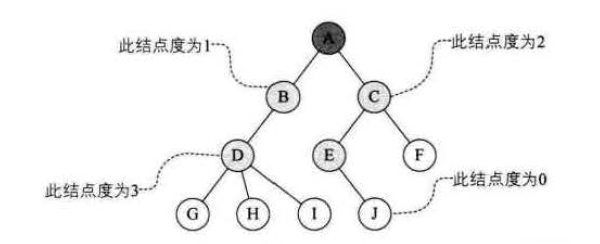 度