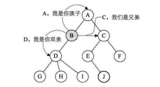 关系示意图